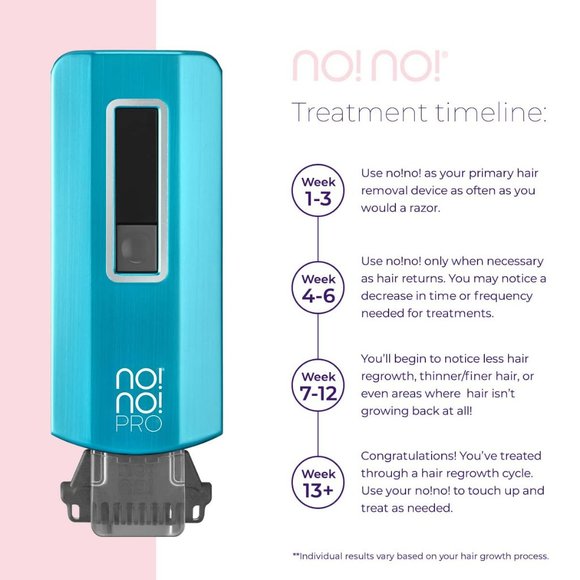 No!No! Pro Plus Gold Deluxe Hair Removal System - full 1 Year Warranty - BNIB - Picture 4 of 9